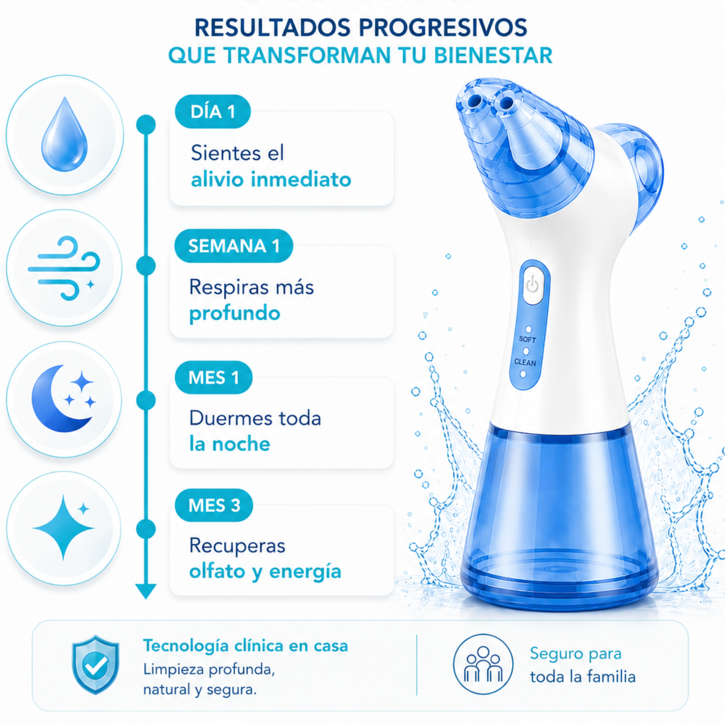 OtoClear™ — Irrigador Nasal Clínico
