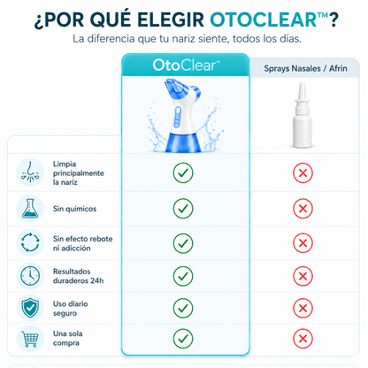 OtoClear™ — Irrigador Nasal Clínico